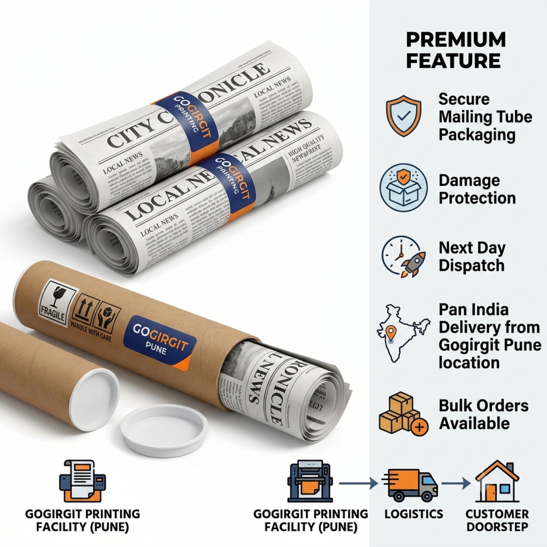 custom newspaper packed in secure mailing tube to protect from damage gogirgit