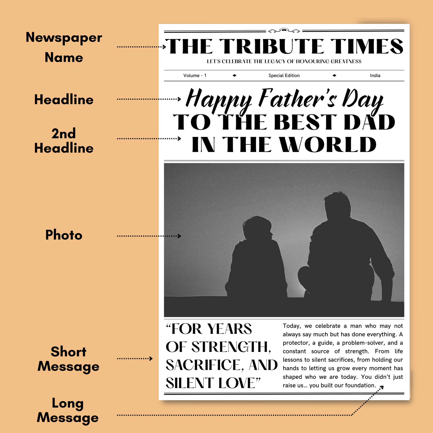 Customisation guide newspaper name headline photo message — Gogirgit